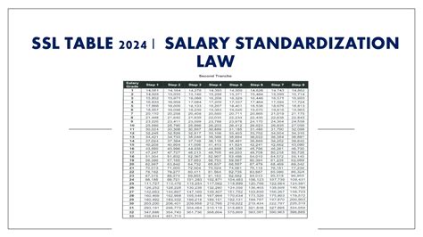 Second Tranche Salary Standardization (SSL) Law .